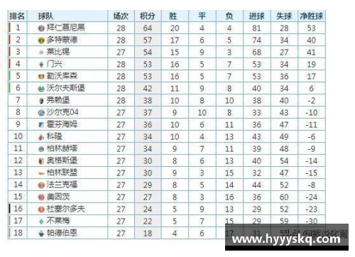 优游国际官网德甲最新积分榜：勒沃库森4_0领跑，拜仁紧随其后，斯图加特崭露头角 - 副本